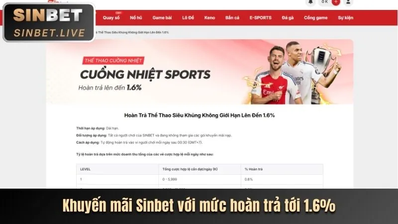 Tổng quan quyền lợi VIP 888vvv nhà cái